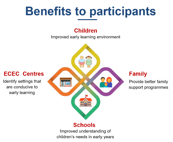 IELS Benefits to participants